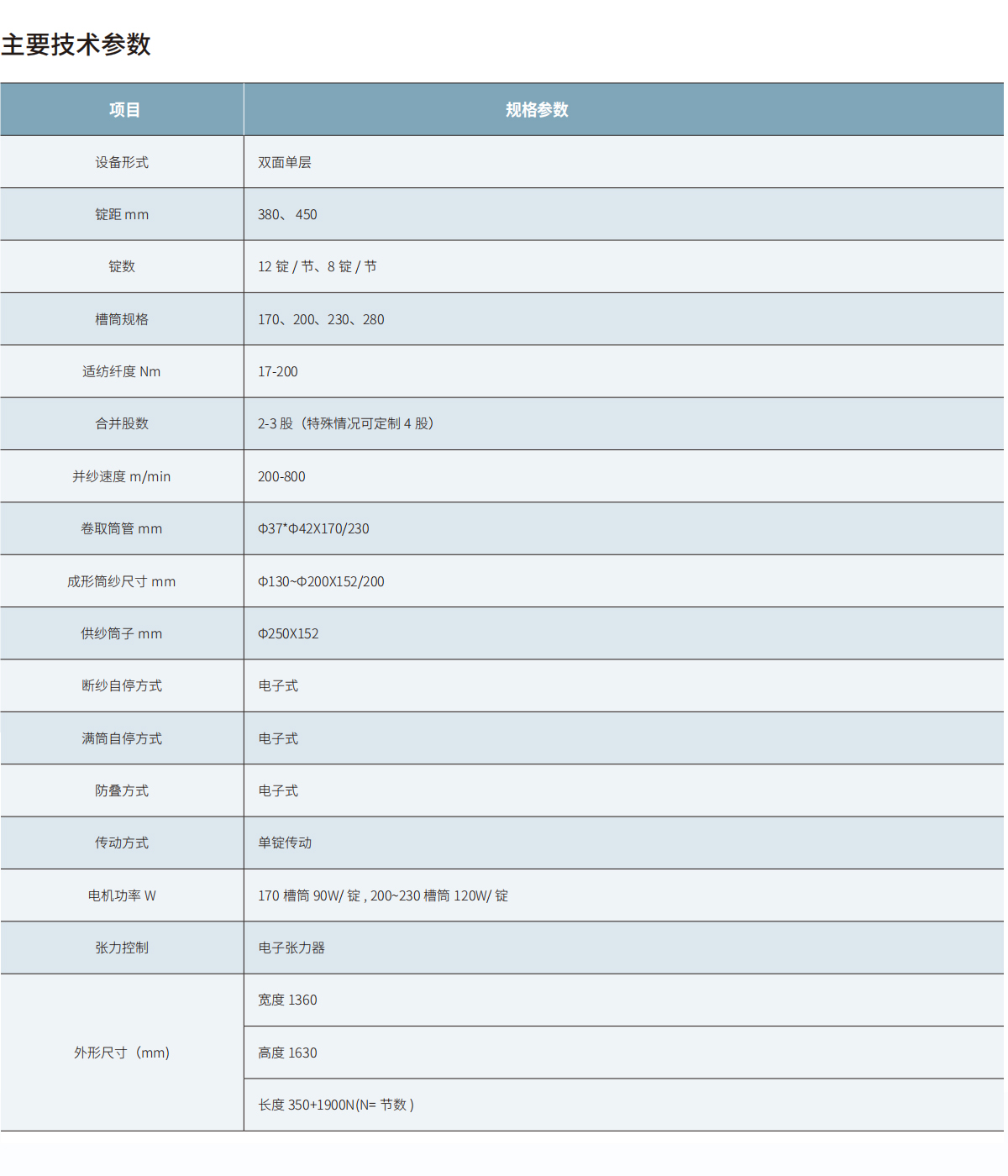 技術(shù)參數-cn.jpg